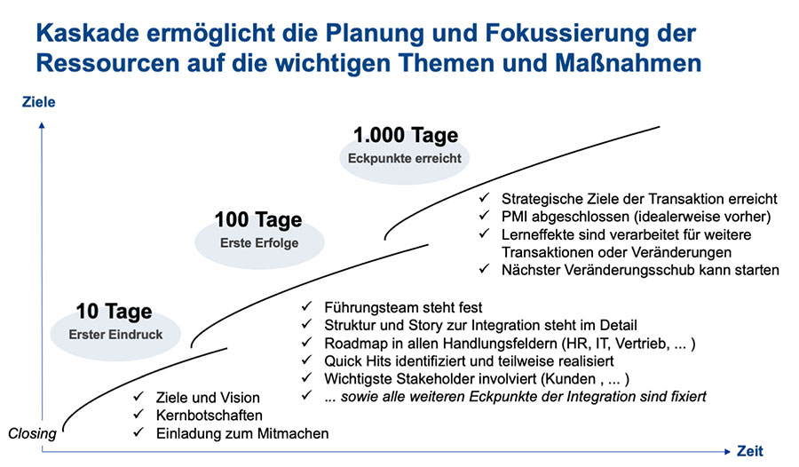 post+merger+integration+plan