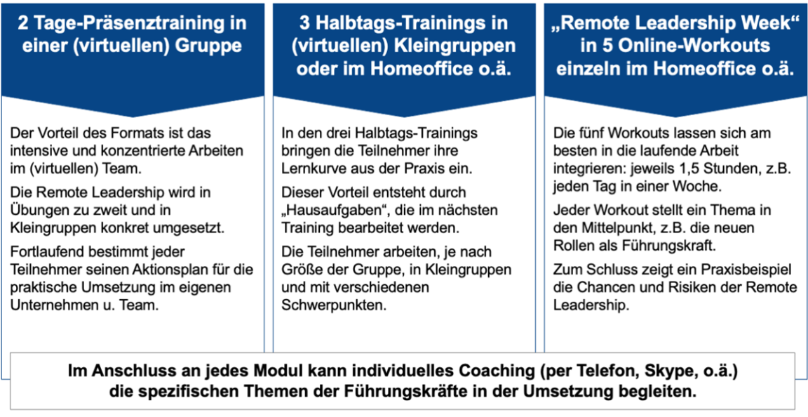 remote+leadership+abbildung+3