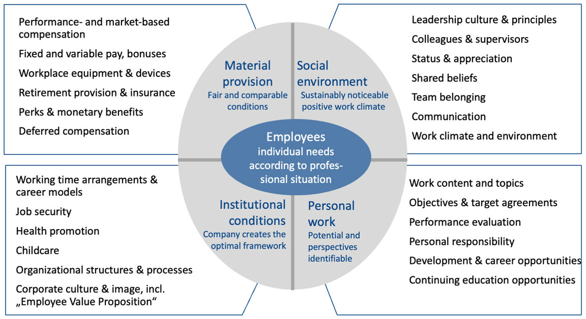 retention management 2026e