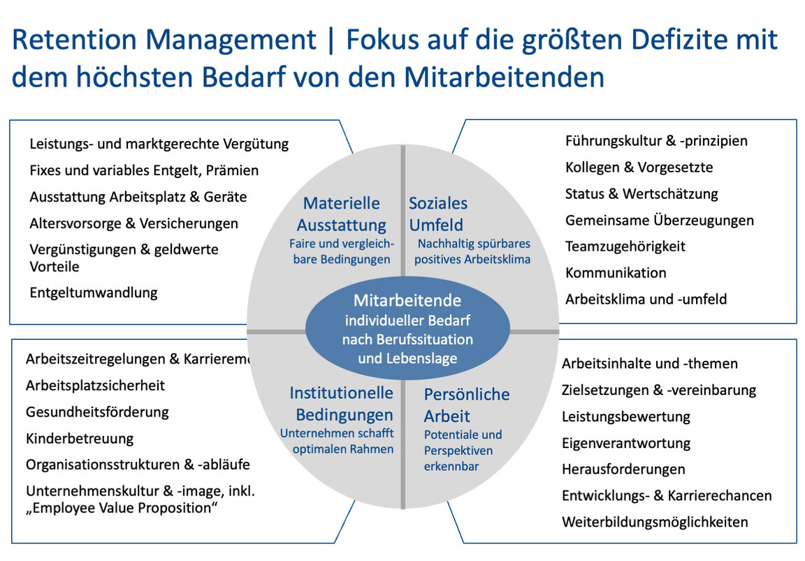 retention management 26d